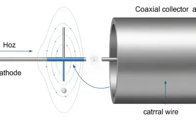 Étude d’un Précipitateur Électrostatique