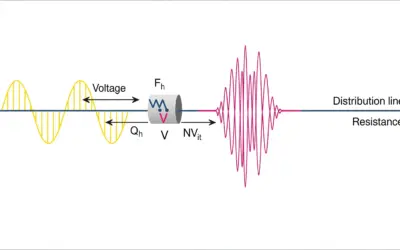 Effets des Harmoniques dans les Réseaux
