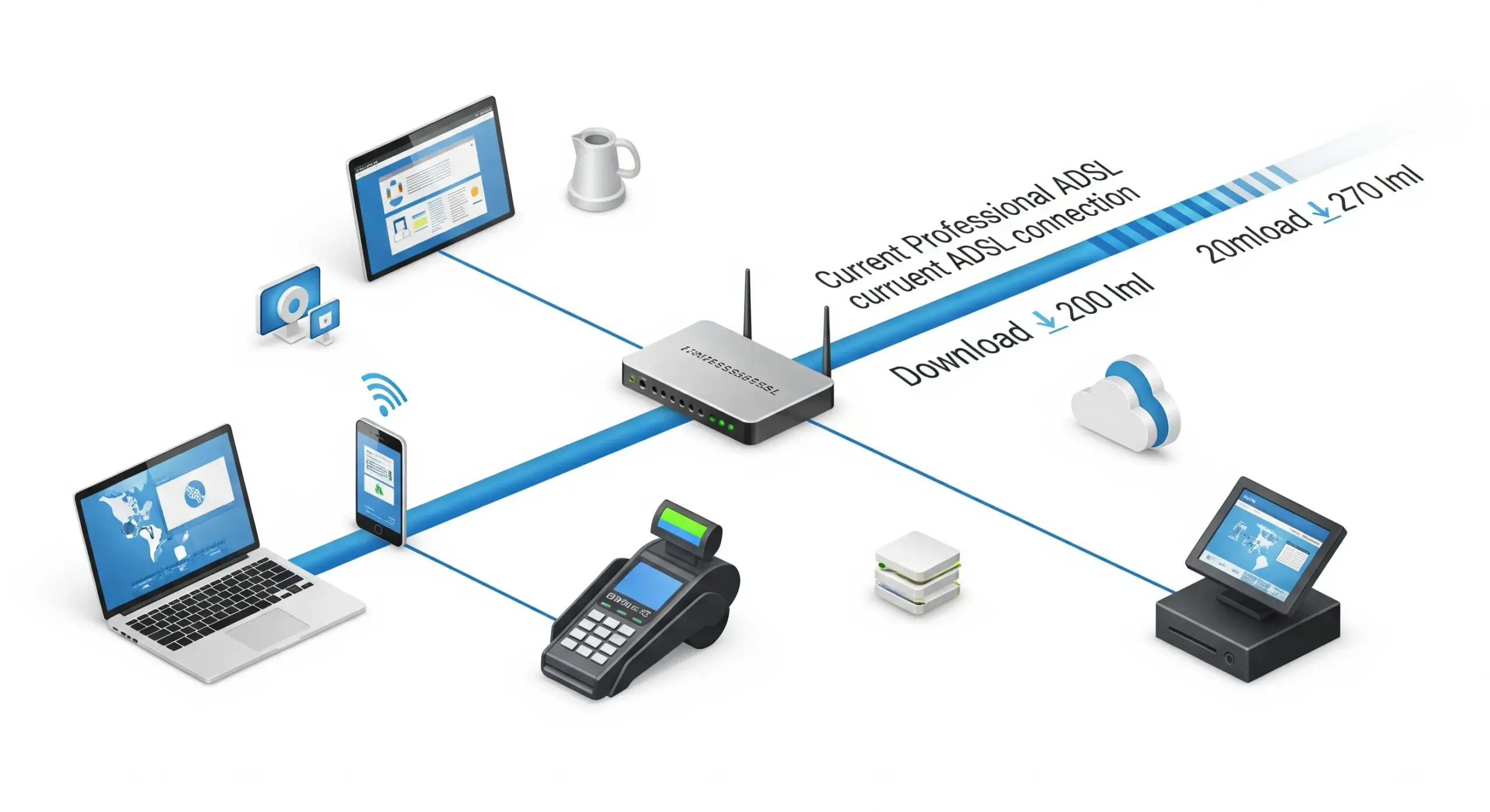 Optimisation du Réseau d'Entreprise