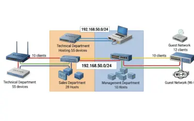 Planification et Implémentation de l’Adressage IP