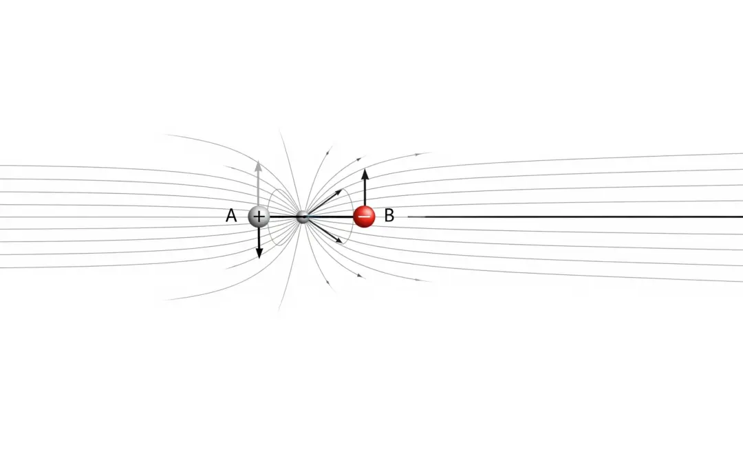 Calcul et Implications du Moment Dipolaire