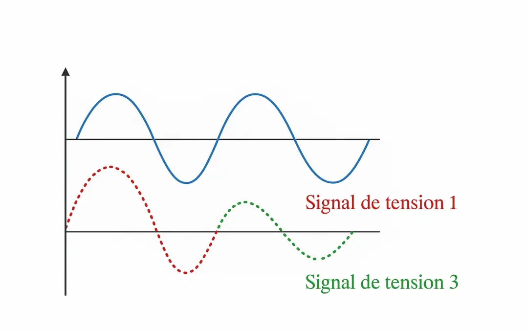 Calcul de la Période et de la Pulsation