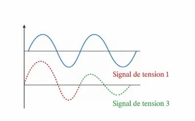 Calcul de la Période et de la Pulsation