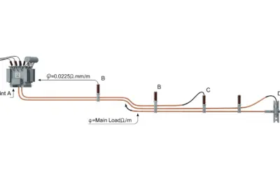 Analyse de la Chute de Tension dans un Réseau