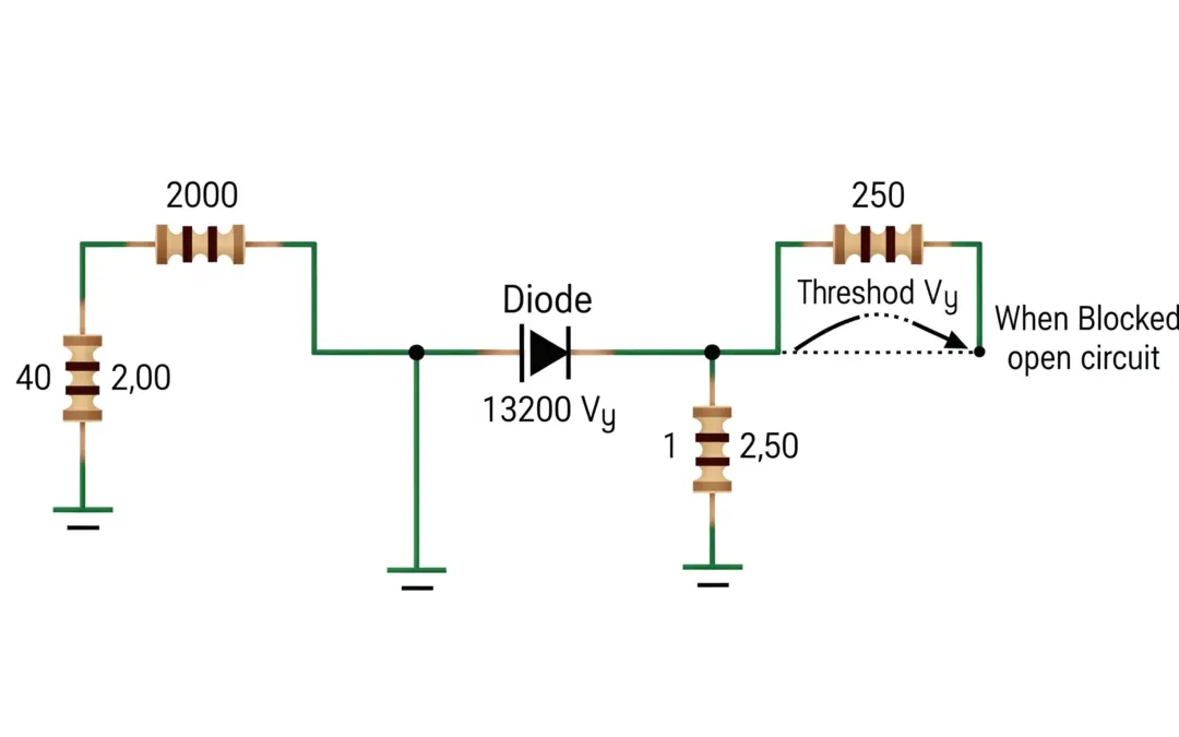 Analyse de l’état d’une diode