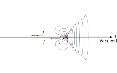 Rayonnement d’un Dipôle Oscillant