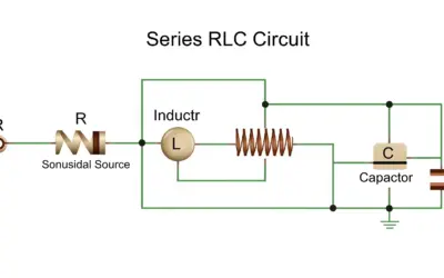 Comportement d’un Circuit RLC en Série