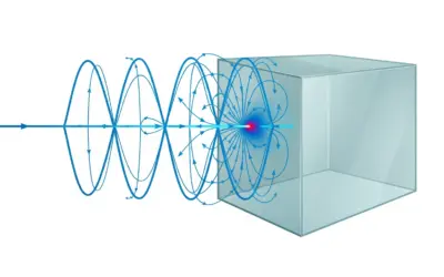 Calcul de l’amplitude de l’onde réfléchie