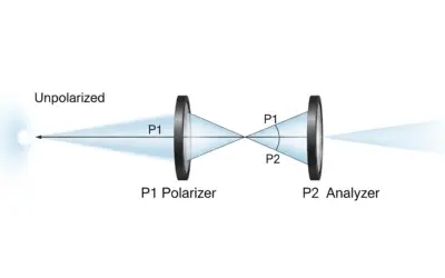 Analyse de la Polarisation Lumineuse