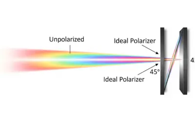 Analyse de la Polarisation Lumineuse