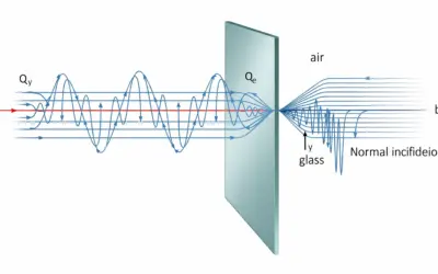 Calcul de l’amplitude de l’onde réfléchie