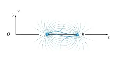 Calcul du Champ et du Potentiel Électriques