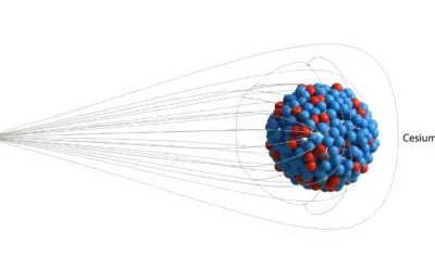 Interactions Magnétiques avec le Césium-137