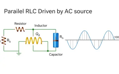 Calcul de l’Admittance d’un Circuit RLC