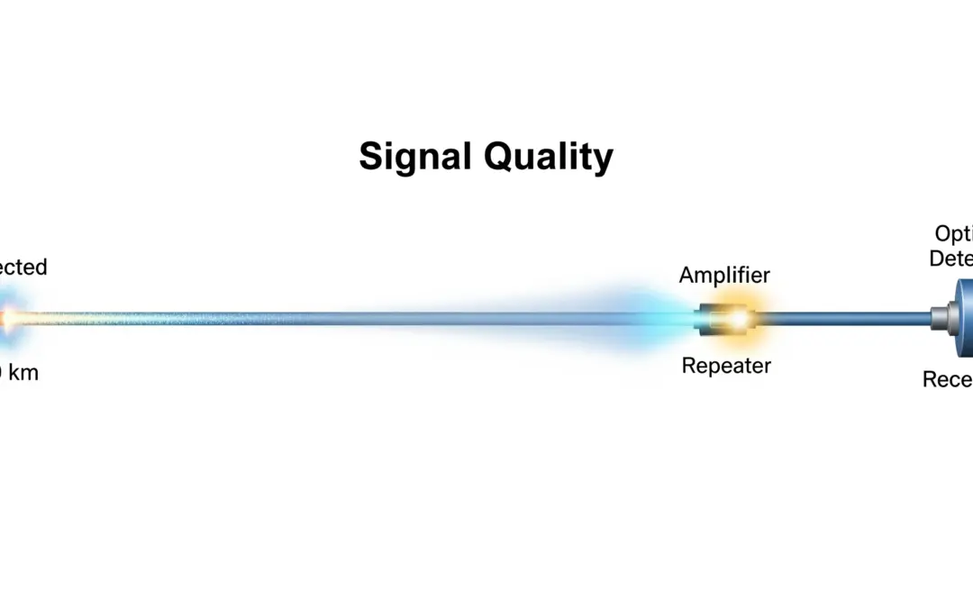 Analyse de la qualité du signal dans un réseau