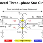 Analyse d'un Circuit Triphasé Équilibré en Étoile
