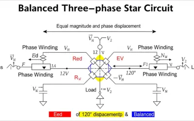 Analyse d’un Circuit Triphasé Équilibré en Étoile