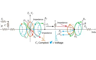 Application des Nombres Complexes aux Circuits AC