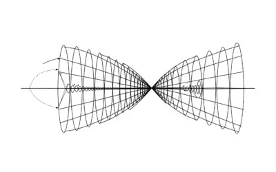 Construction du Diagramme de Fresnel