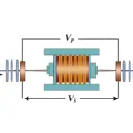Étude d'un Transformateur Monophasé Idéal