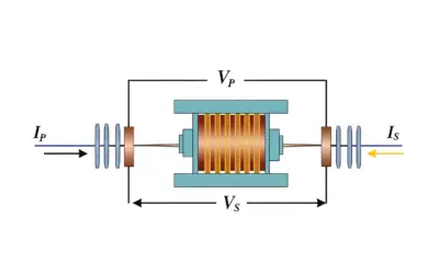 Étude d’un Transformateur Monophasé Idéal