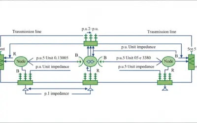 Calcul de flux de puissance dans un réseau à 3 nœuds
